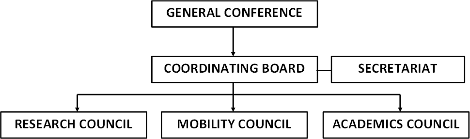 Structure%20UCI.png