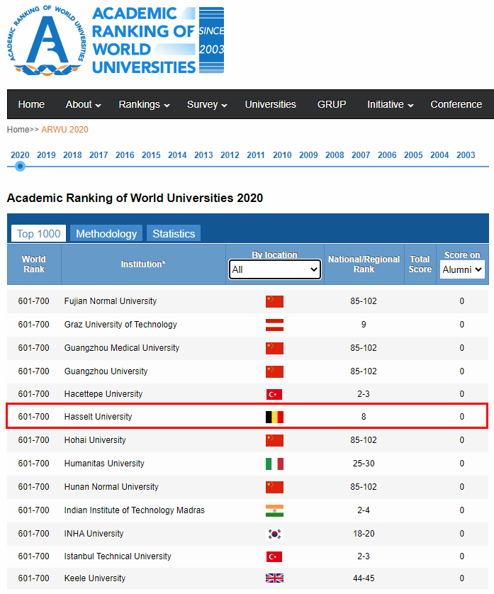 Haselt University Ranking