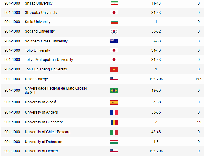 Ton%20Duc%20Thang%20University.png