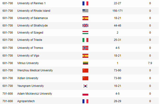 University%20of%20Trieste.png